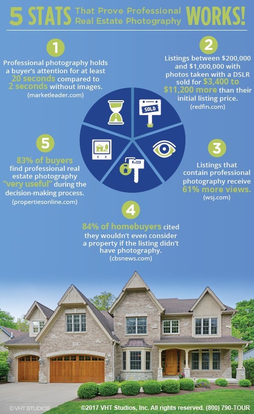 Professional Photography Benefits