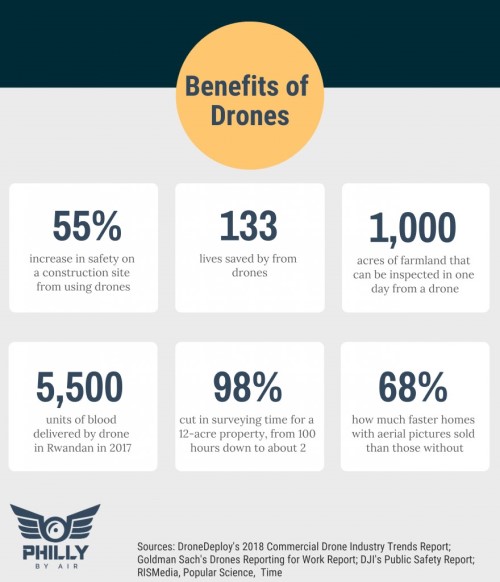Professional Photography Benefits